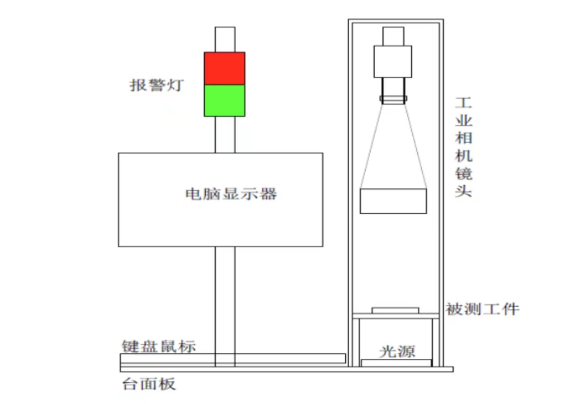 桌面式視覺檢測儀